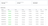 List of backup statuses in ClickHouse Cloud