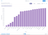 Metabase visualization showing tabular results of average prices by town