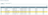 Controller Services tab with add button highlighted